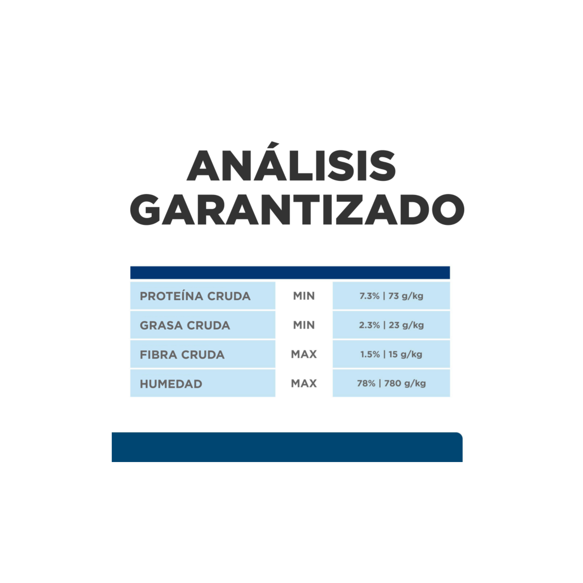 Caja con 24 latas Hill's z/d gato 156 g para alergias e intolerancias alimentarias