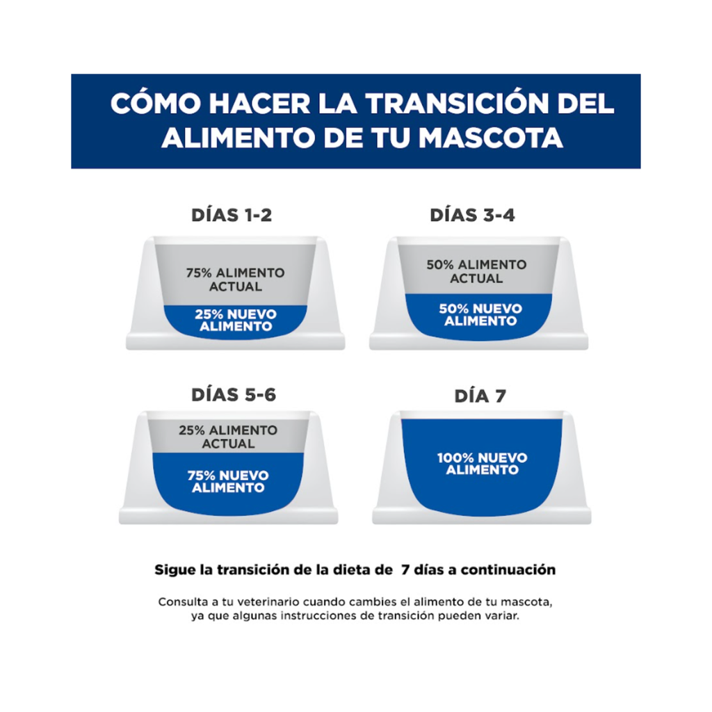 Caja 24 latas Hill's i/d gato 156 g, recuperación digestiva y reposición de nutrientes