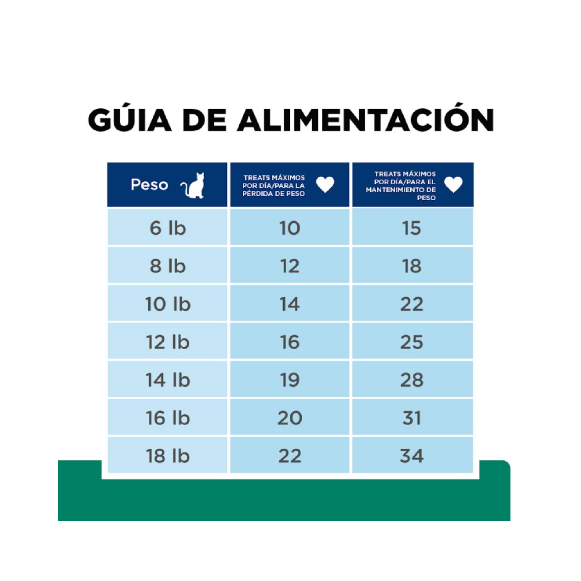 1 Premio Hill's Prescription Diet Premios Metabolic Control de Peso para gatos 2.5 oz