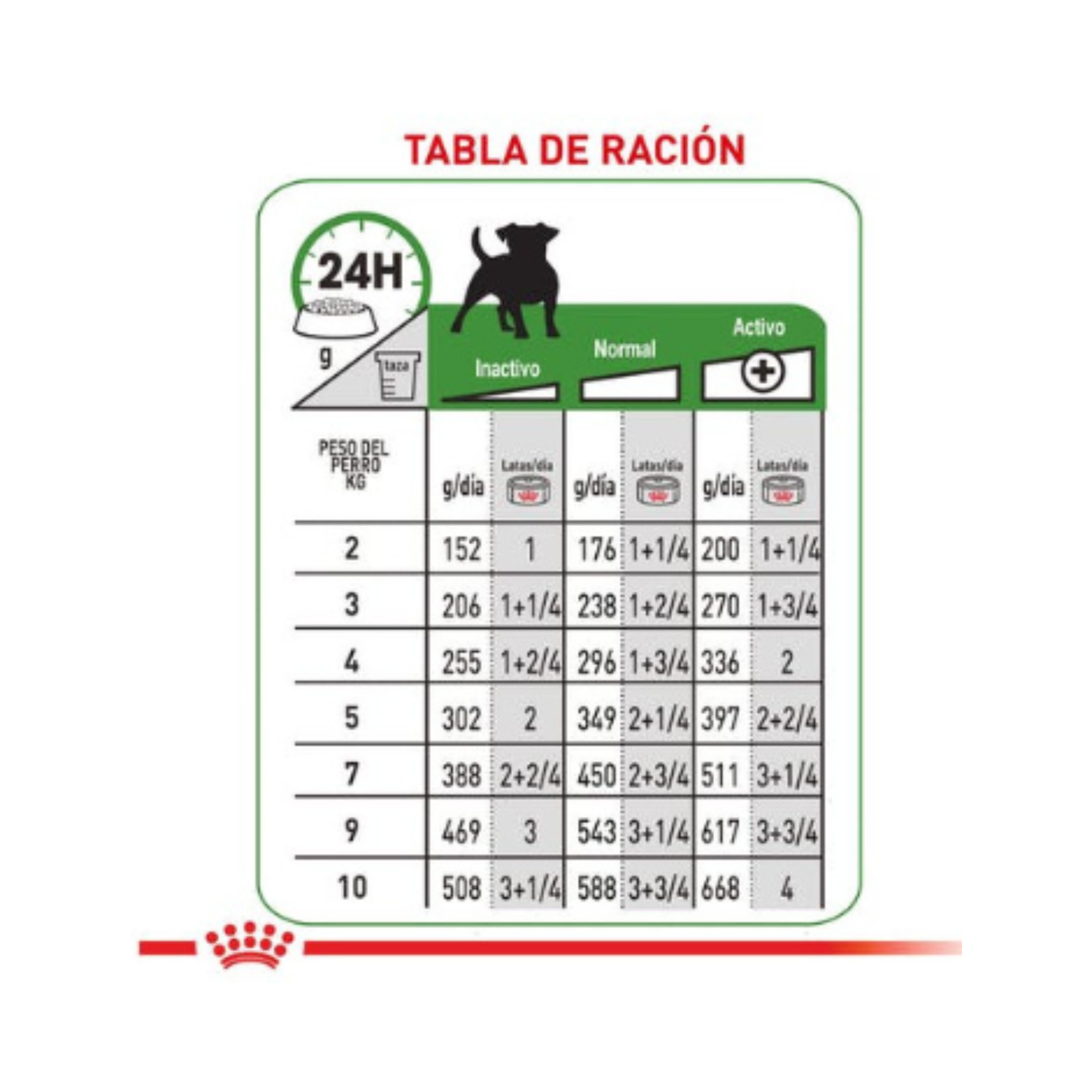 Royal Canin Adult Beauty paté para perro raza pequeña, pelaje sano y brillante