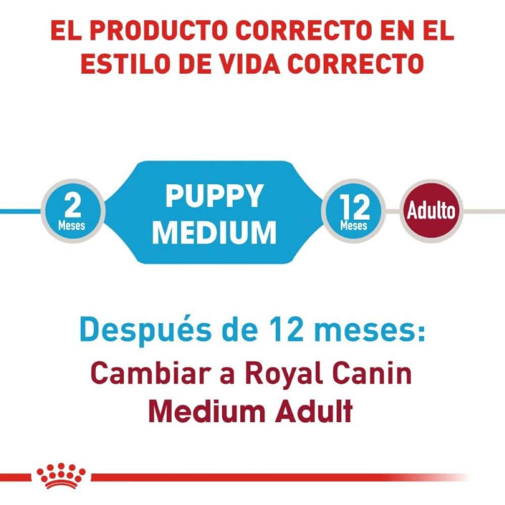 Royal Canin Alimento Medium Puppy 7.72 kg - AniMALL