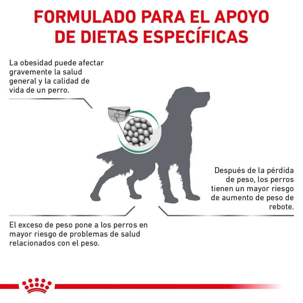 royal canin satiety