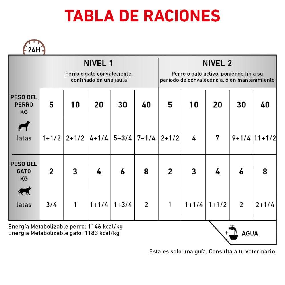 24 Latas Royal Canin Vet Perro y Gato Recovery 145 gr - AniMALL