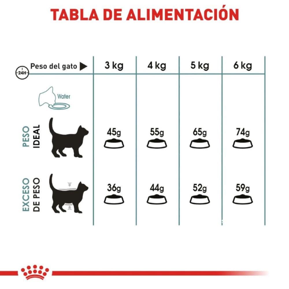 Royal Canin Alimento para Gato Adulto Hairball Care 2.7 kg - AniMALL