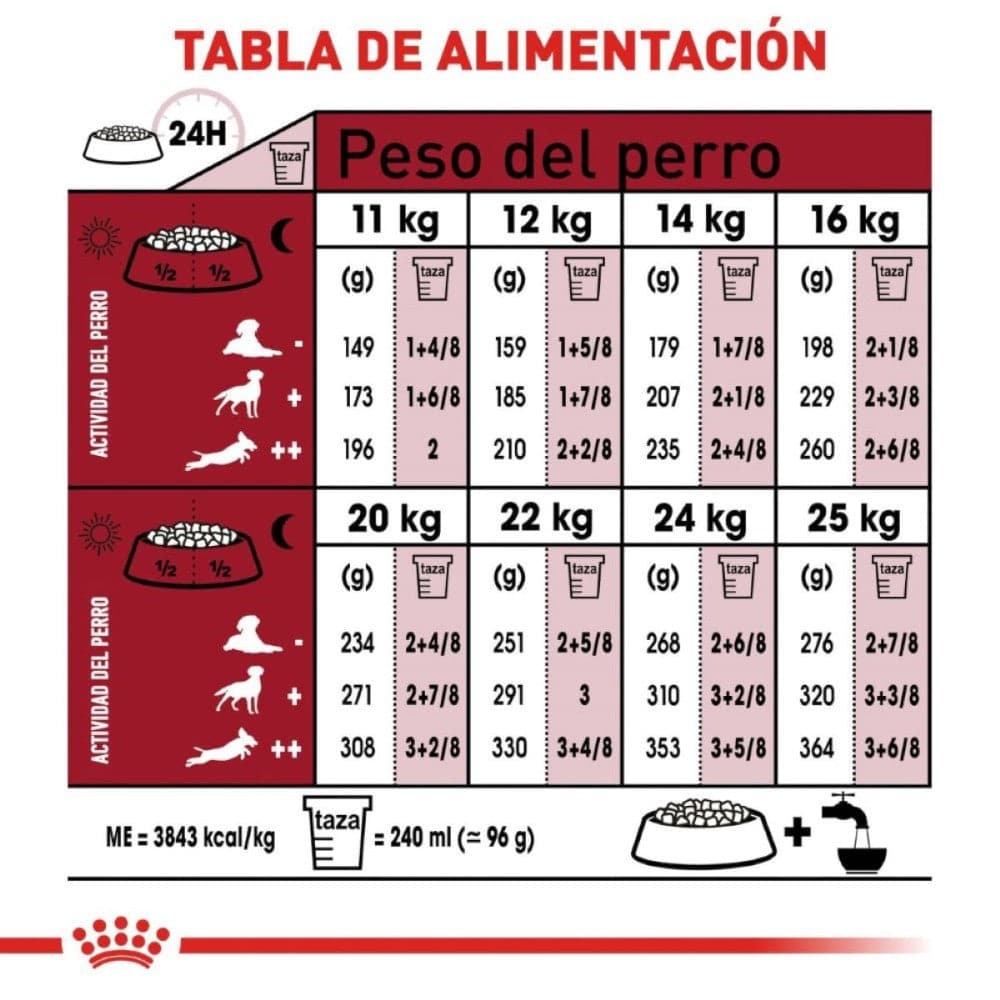 Royal Canin Medium Adult 2.7 kg - AniMALL