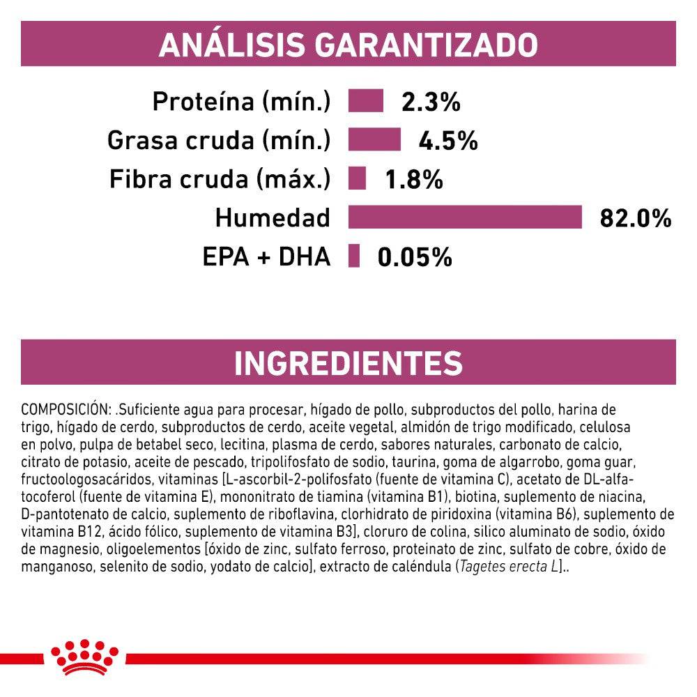 Renal Support Royal Canin