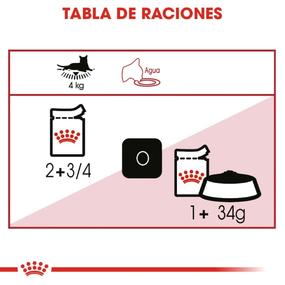 24 Latas Royal Canin Adult Instinctive Gato Slices in Gravy 85 gr - AniMALL