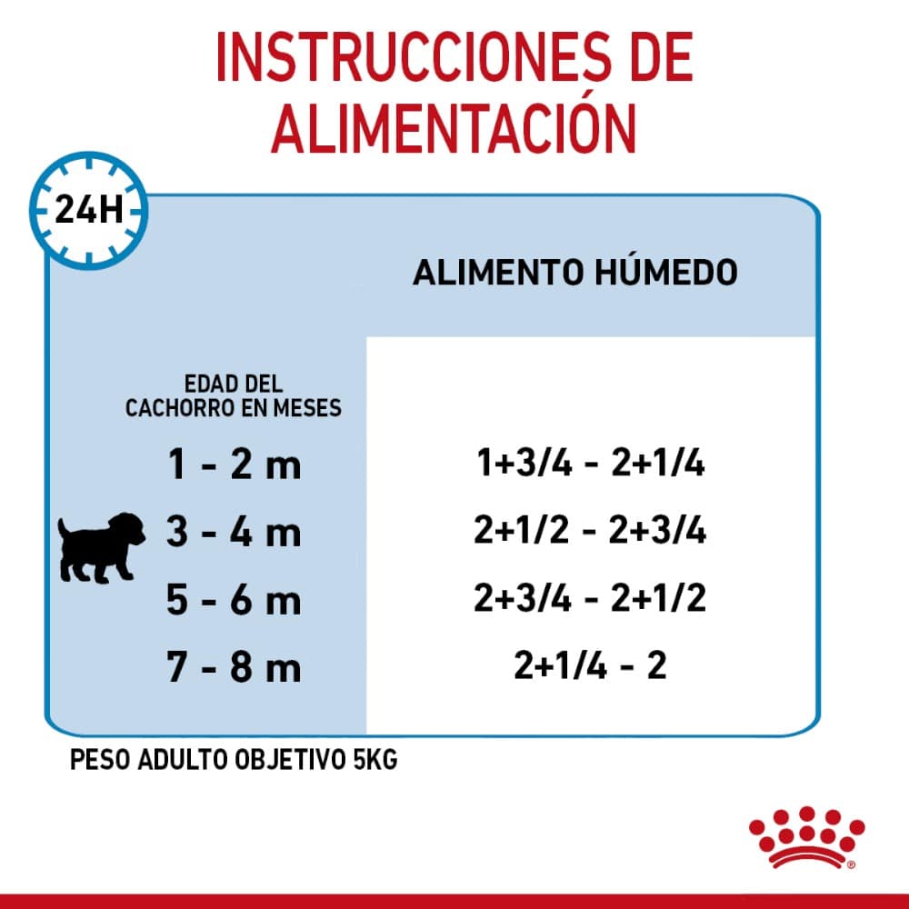 Lata Royal Canin Wet Puppy 150 gr - AniMALL
