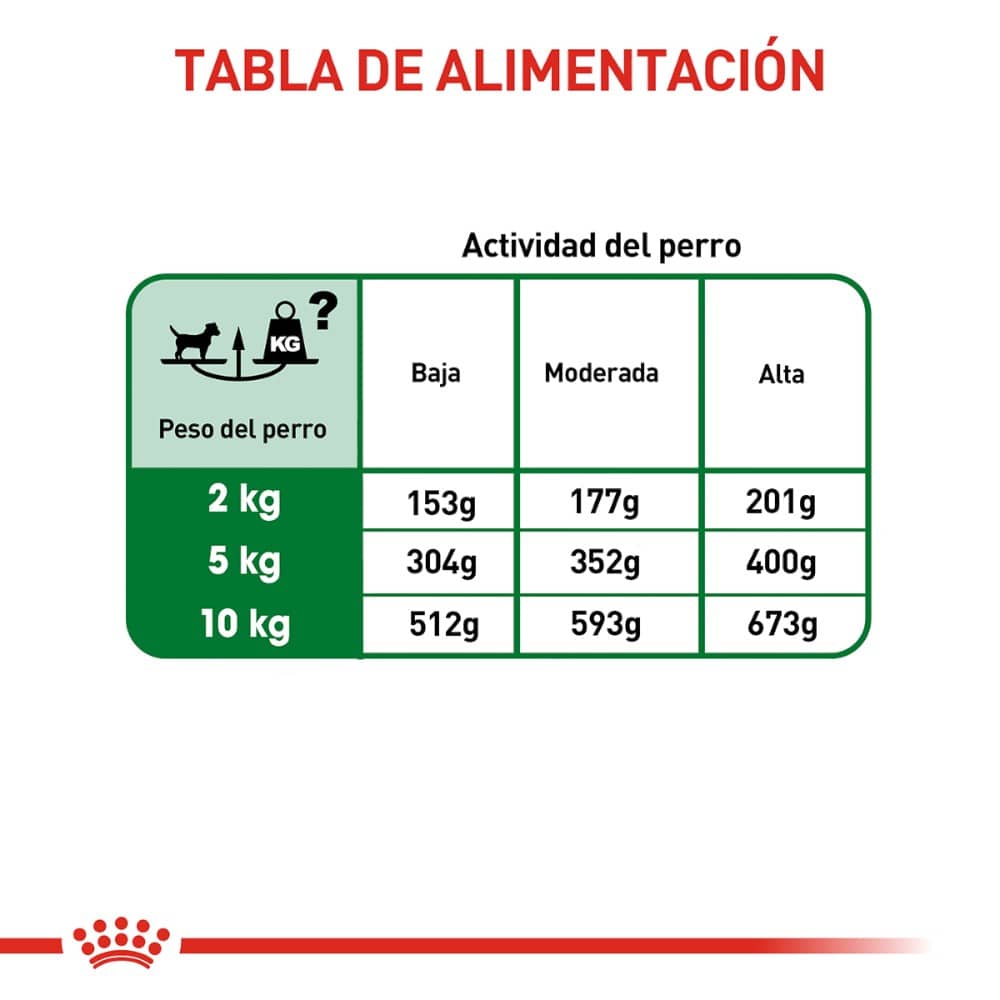 Lata Royal Canin Wet Mature 150 gr - AniMALL