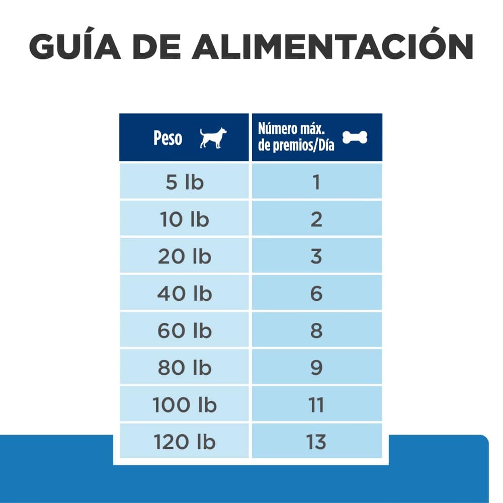 2 Pzas Hill's Prescription Diet Hypoallergenic Treats, Premios Hipoalergénicos para Perro, 340 g - AniMALL