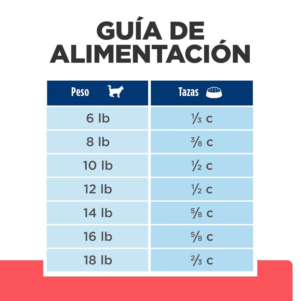 Hill's Prescription Diet ONC Care, Nutrición y Apoyo de Recuperación, para Gato, 3.2 Kg - AniMALL
