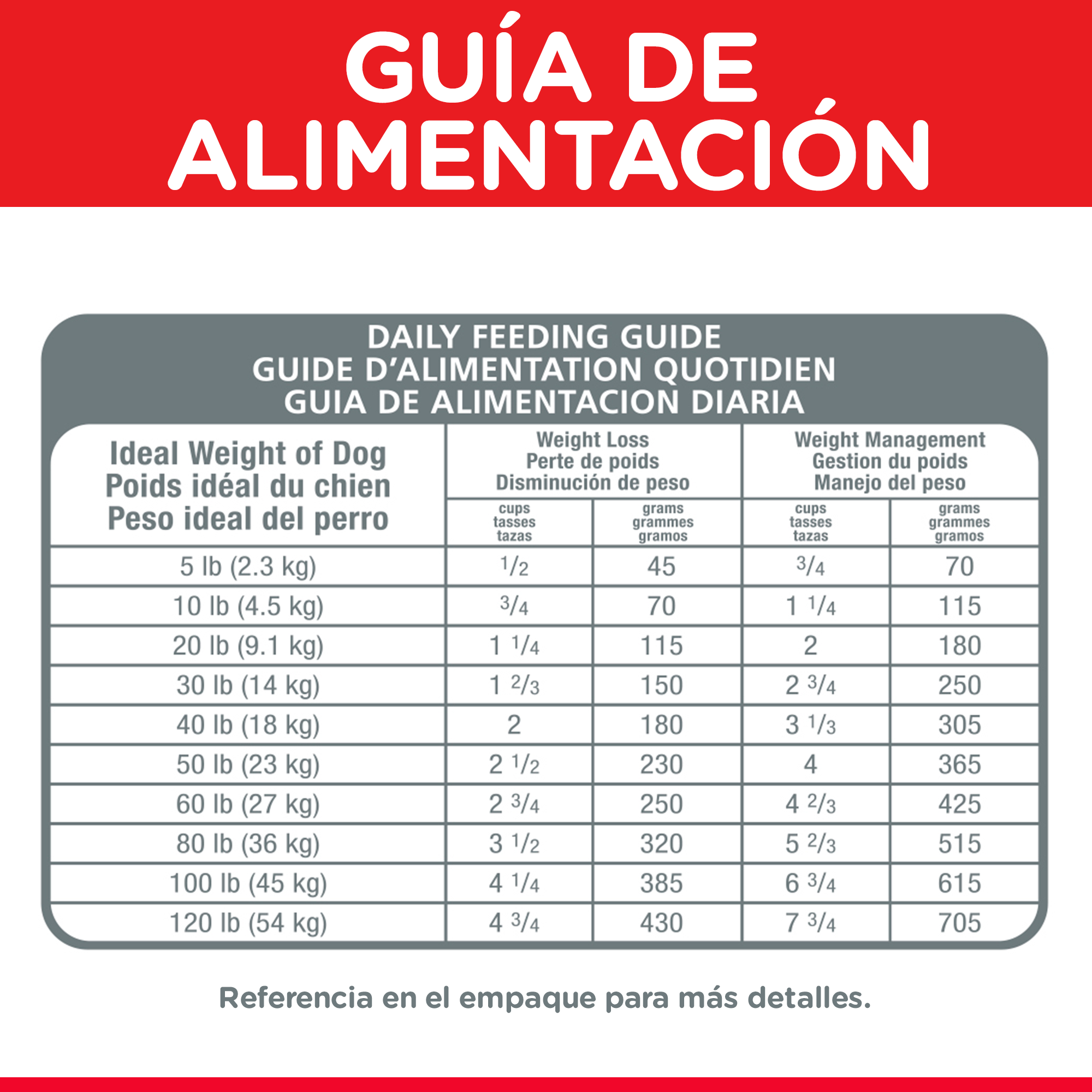 Hill's Science Diet Perfect Weight Croquetas Hills Perro Adulto Control de Peso 11.3Kg