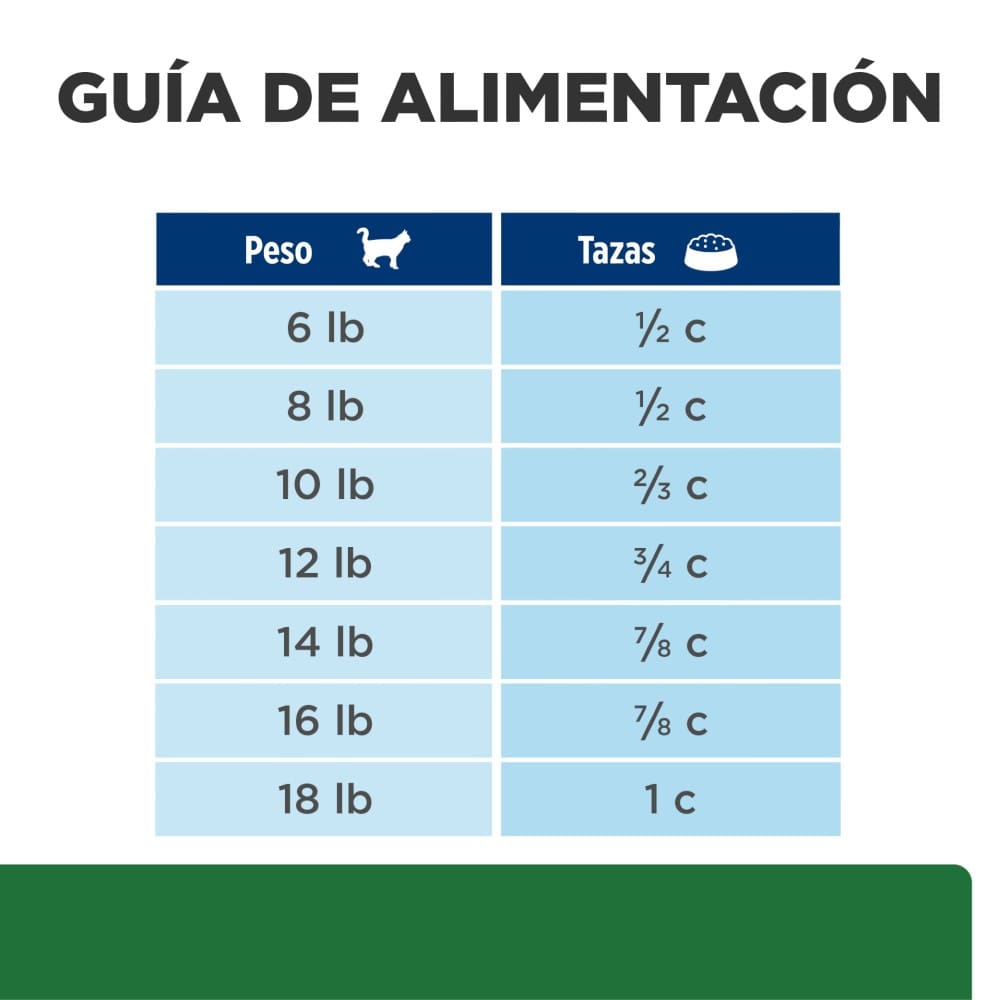 Hill's Prescription Diet r/d, Pérdida de Peso, para Gato, 3.9 Kg - AniMALL