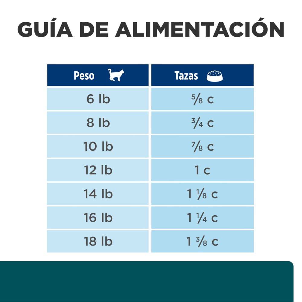 Hill's Prescription Diet wd, Manejo PesoGlucosa, para Gato, 3.9 Kg - AniMALL