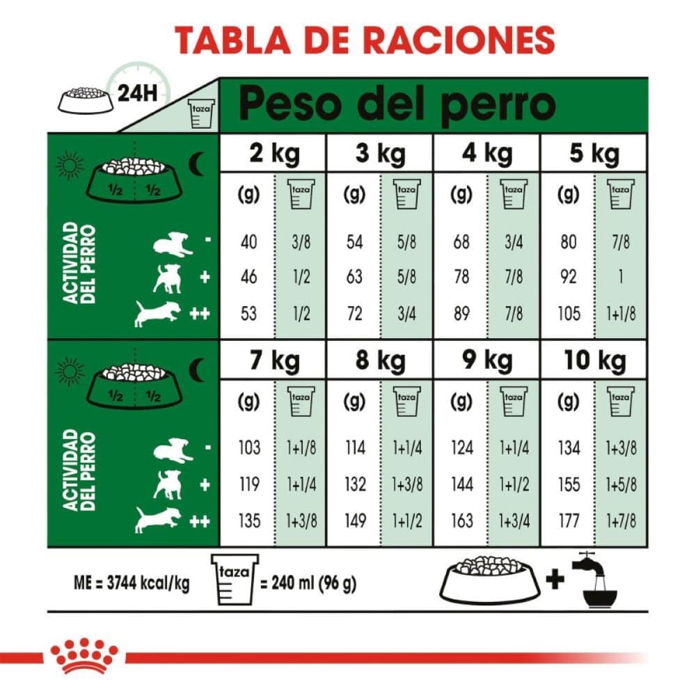 Royal Canin Small Mini Adult 2 kg - AniMALL