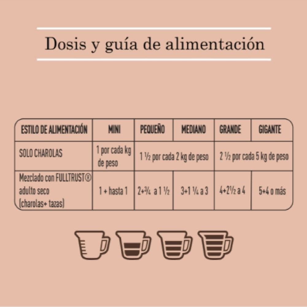 20 Latas Alimento Húmedo para Perro Hígado y Chícharos 100 gr - AniMALL