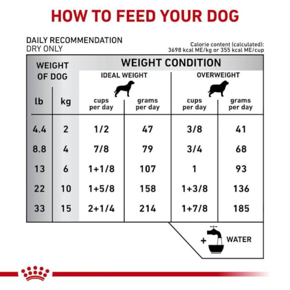 Royal Canin Health Adult Calm Dog Dry 2 kg - AniMALL