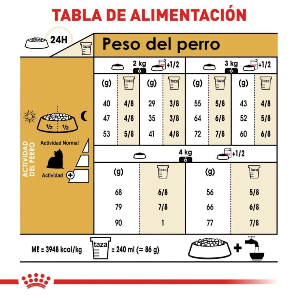 Royal Canin Yorkshire Terrier Adulto 4.5 kg - AniMALL
