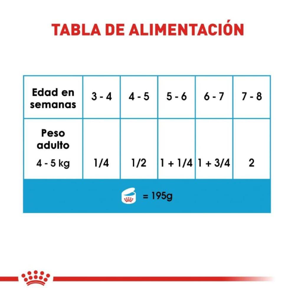 24 Latas Royal Canin Starter Mother & Babydog Mousse 145 gr - AniMALL