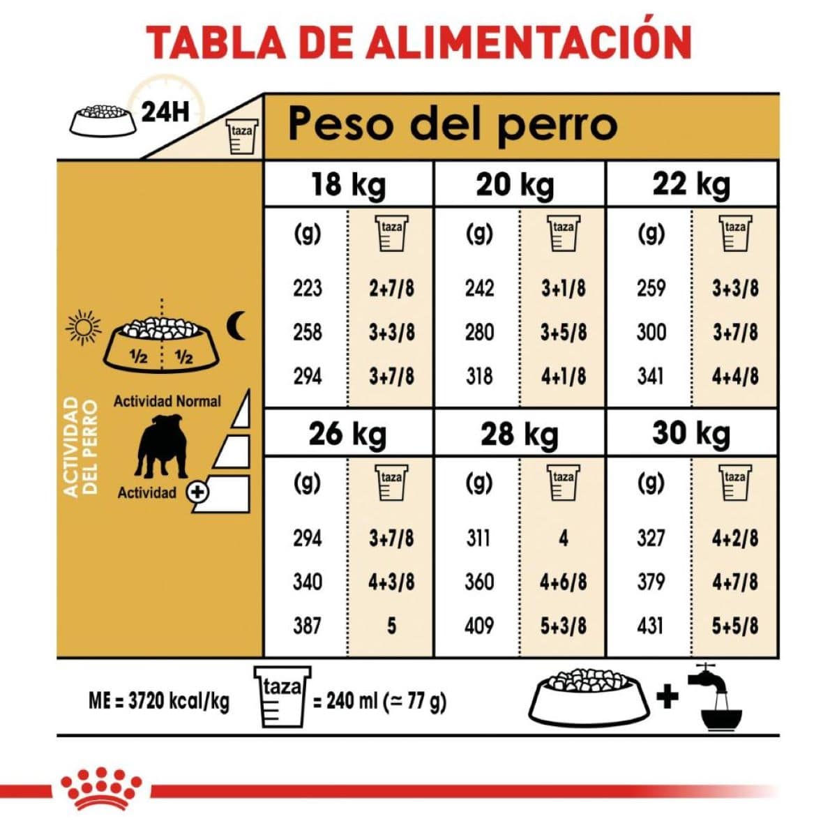 Royal Canin Adulto Raza Bulldog 13.6 kg - AniMALL