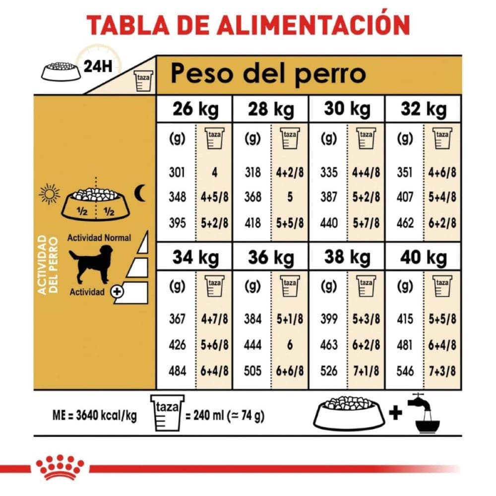 Royal Canin Perro Adulto Labrador Retriever 13.6 kg - AniMALL