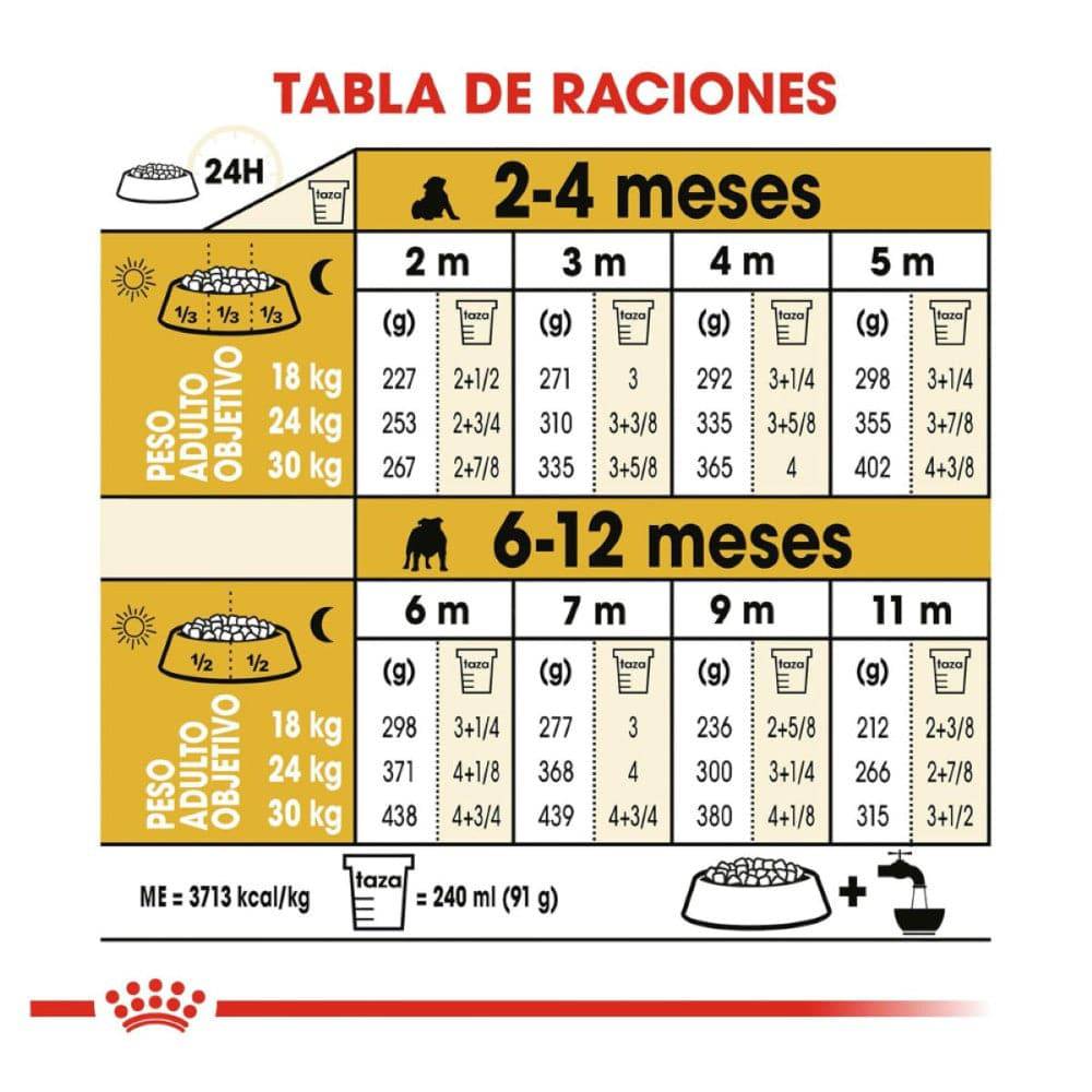 Royal Canin Alimento para Cachorro Bulldog 2.72 kg - AniMALL