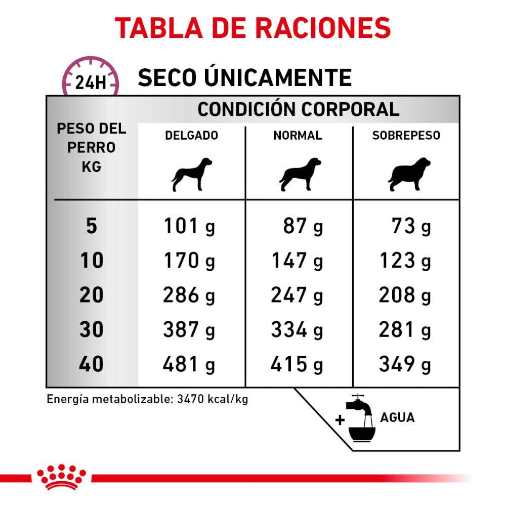 Royal Canin Vet Advanced Mobility Support 12 kg - AniMALL
