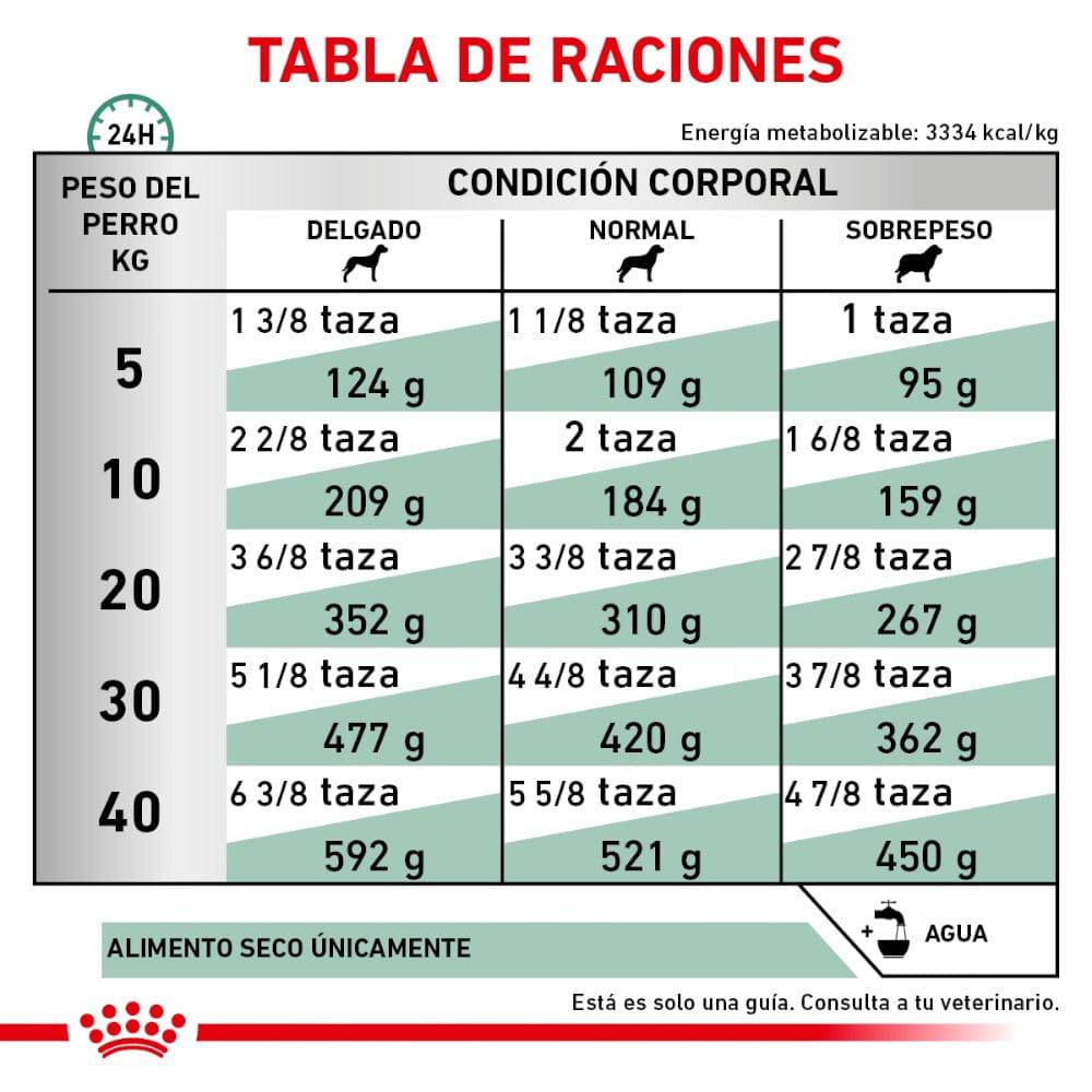 Royal Canin Vet Glycobalance Canine 8 kg - AniMALL