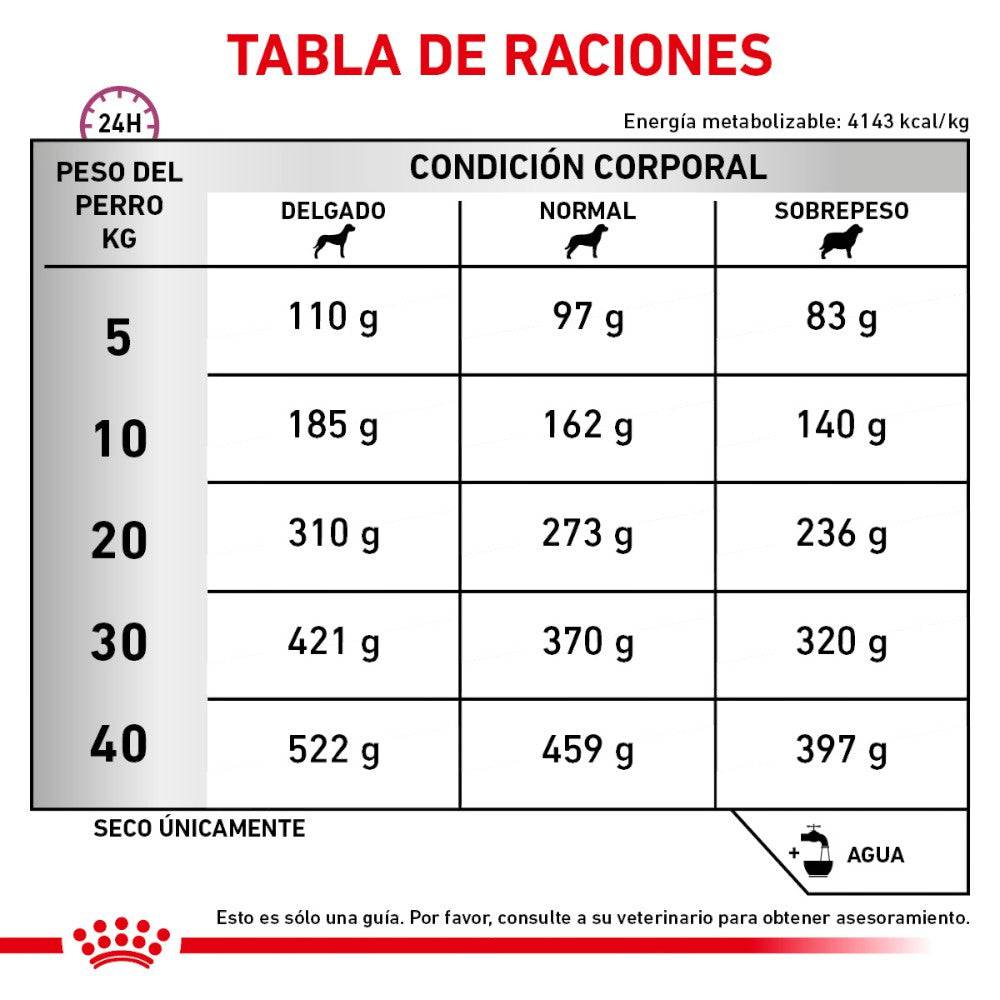 Royal Canin Vet canino Early Cardiac 8 Kg. - AniMALL