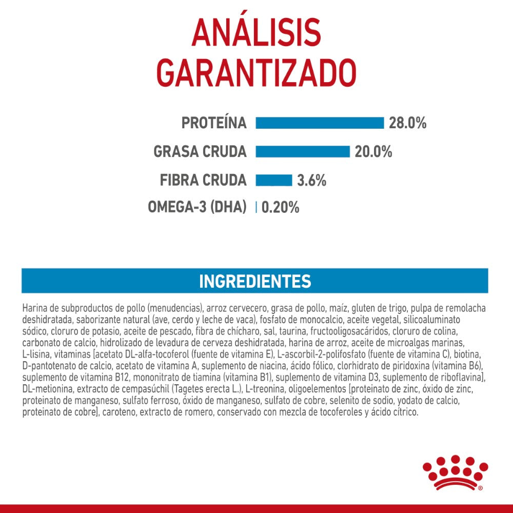 Ingredientes de Royal Canin Small Starter Mother and Babydog