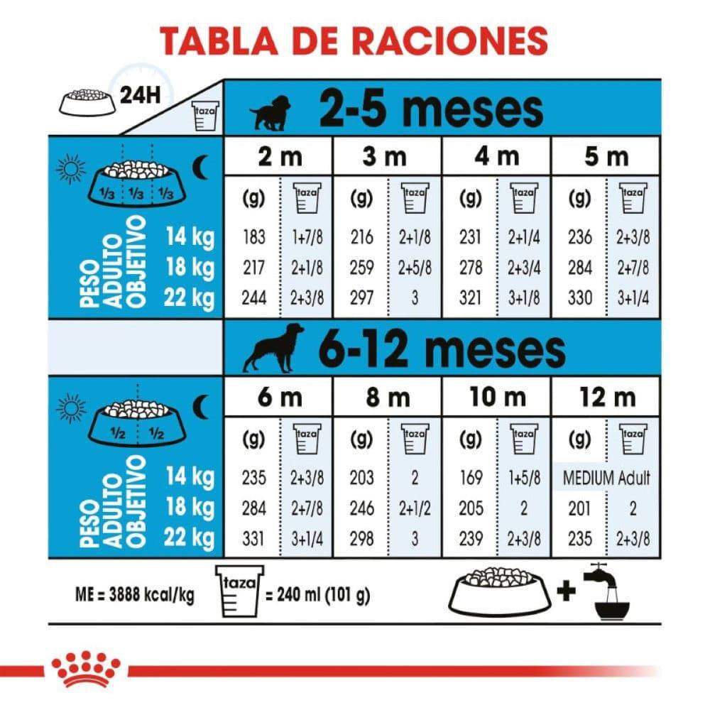 Royal Canin Alimento Medium Puppy 7.72 kg - AniMALL