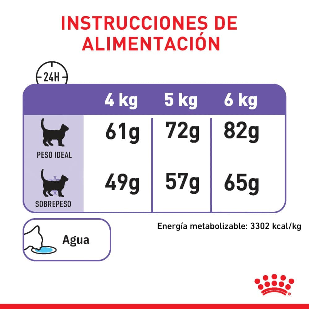 Gato Adulto Appetite Control Spayed Neutered 6.36 Kg - AniMALL