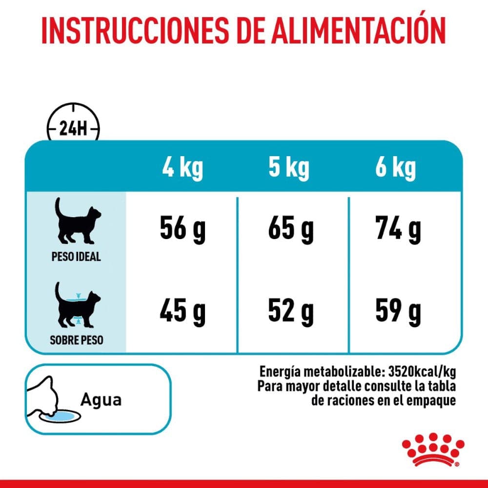 Royal Canin Feline Urinary Care 6.36 Kg - AniMALL