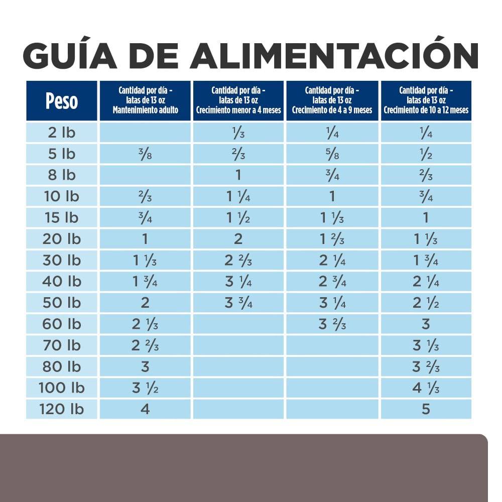 12 Latas Hill's Prescription Diet l/d, Cuidado Hepático, para Perro con Pollo, 369 g - AniMALL