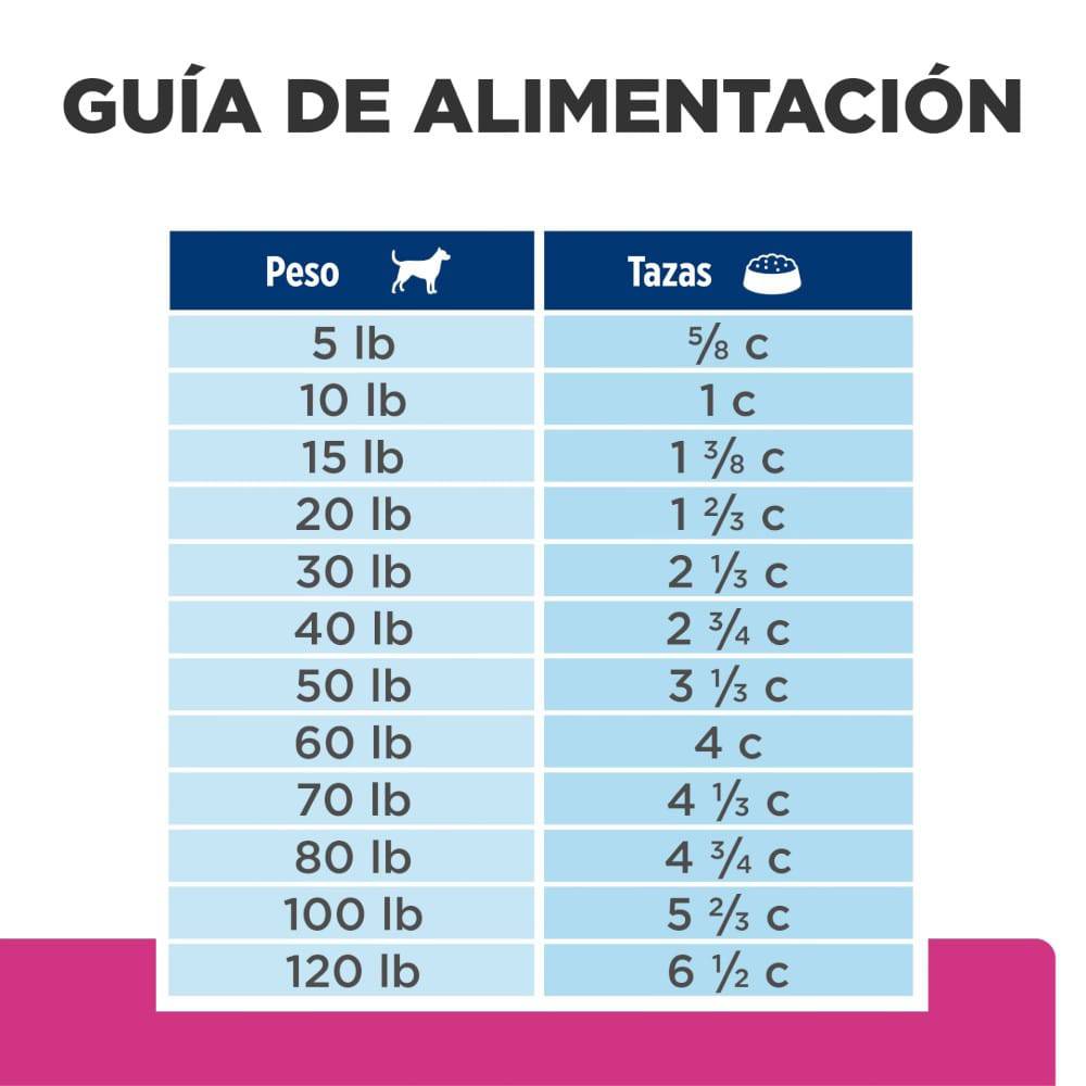 Hill's Prescription Diet Gastrointestinal Biome, Cuidado Digestivo, para Perro, 3.6 Kg - AniMALL
