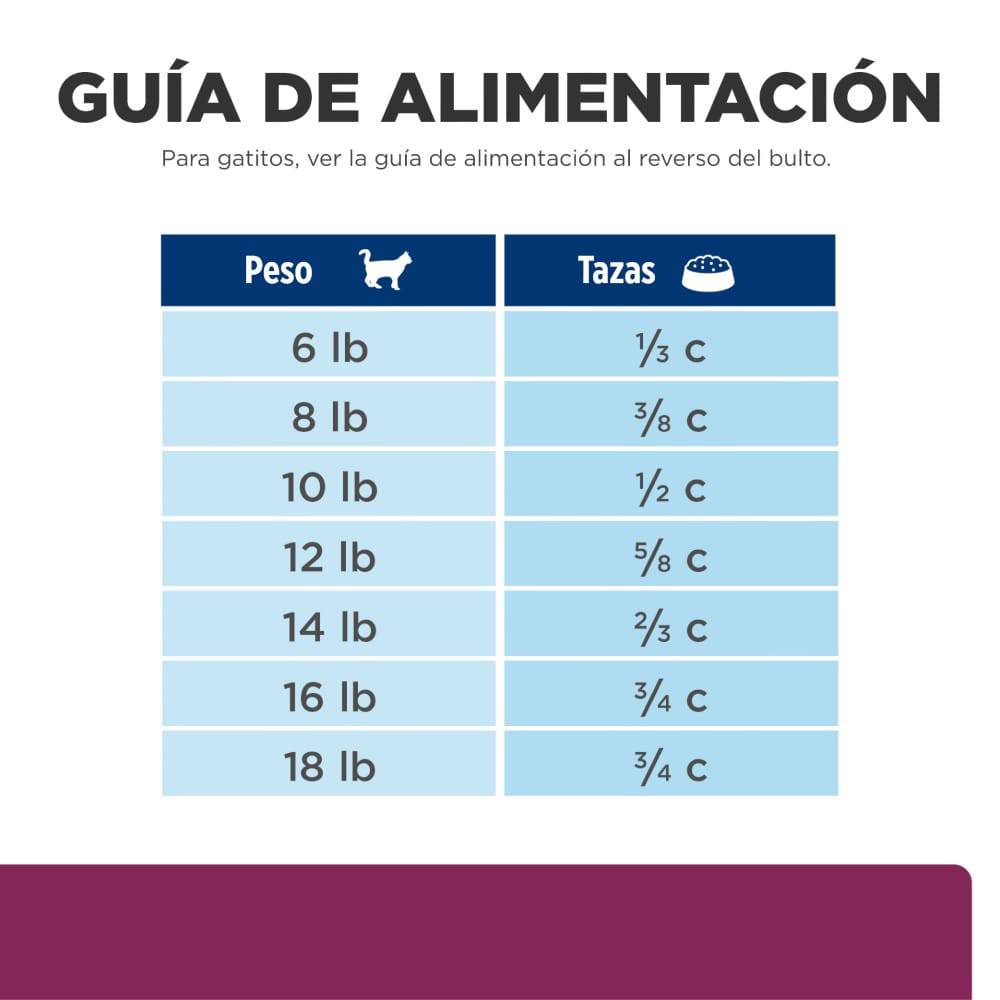 Hill's Prescription Diet i/d, Cuidado Digestivo, para Gato, 1.8 Kg - AniMALL