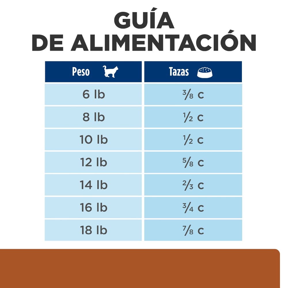 Hill's Prescription Diet k/d, Cuidado Renal, para Gato, 1.8 Kg - AniMALL