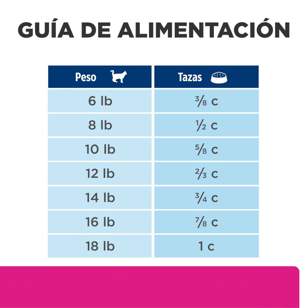Hill's Prescription Diet Gastrointestinal Biome, Cuidado Digestivo, para Gato, 1.8 Kg - AniMALL