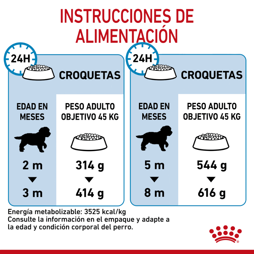 Royal Canin Alimento para Cachorro Giant Puppy 13.6 kg - AniMALL