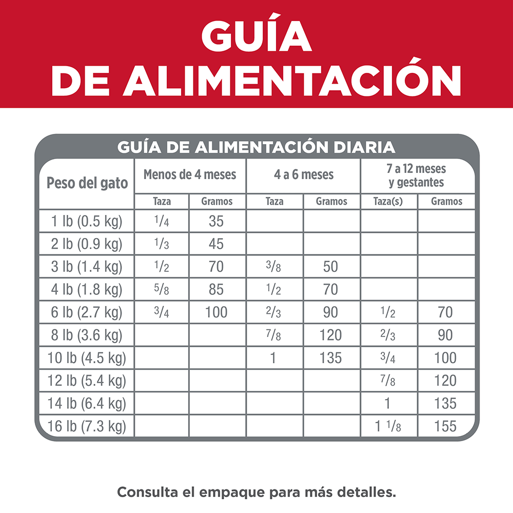 Hill's Science Diet Kitten, alimento saludable para gatitos sabor pollo  3.2Kg - AniMALL