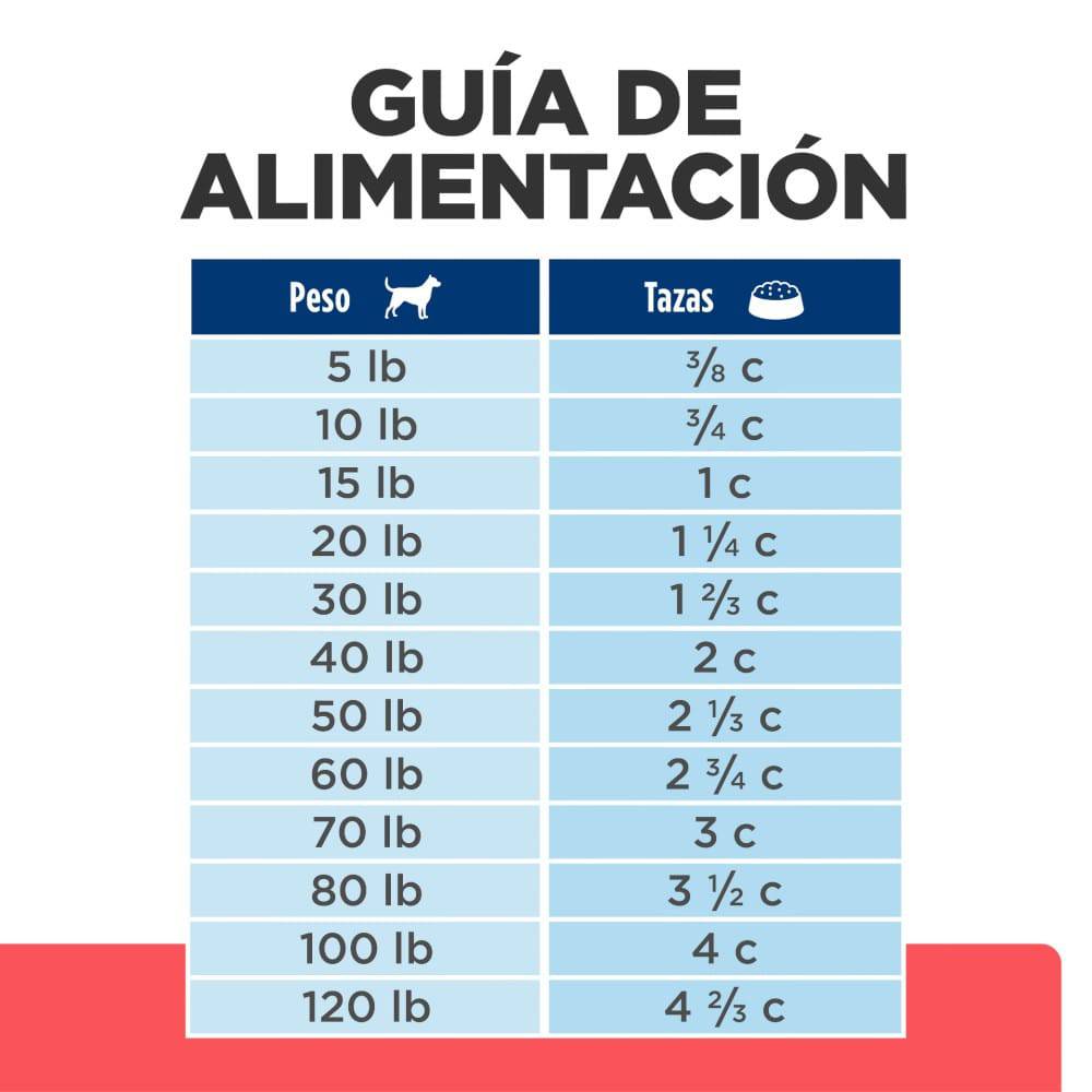 Hill's Prescription Diet ONC Care, Nutrición y Apoyo de Recuperación, para Perro, 2.7 Kg - AniMALL