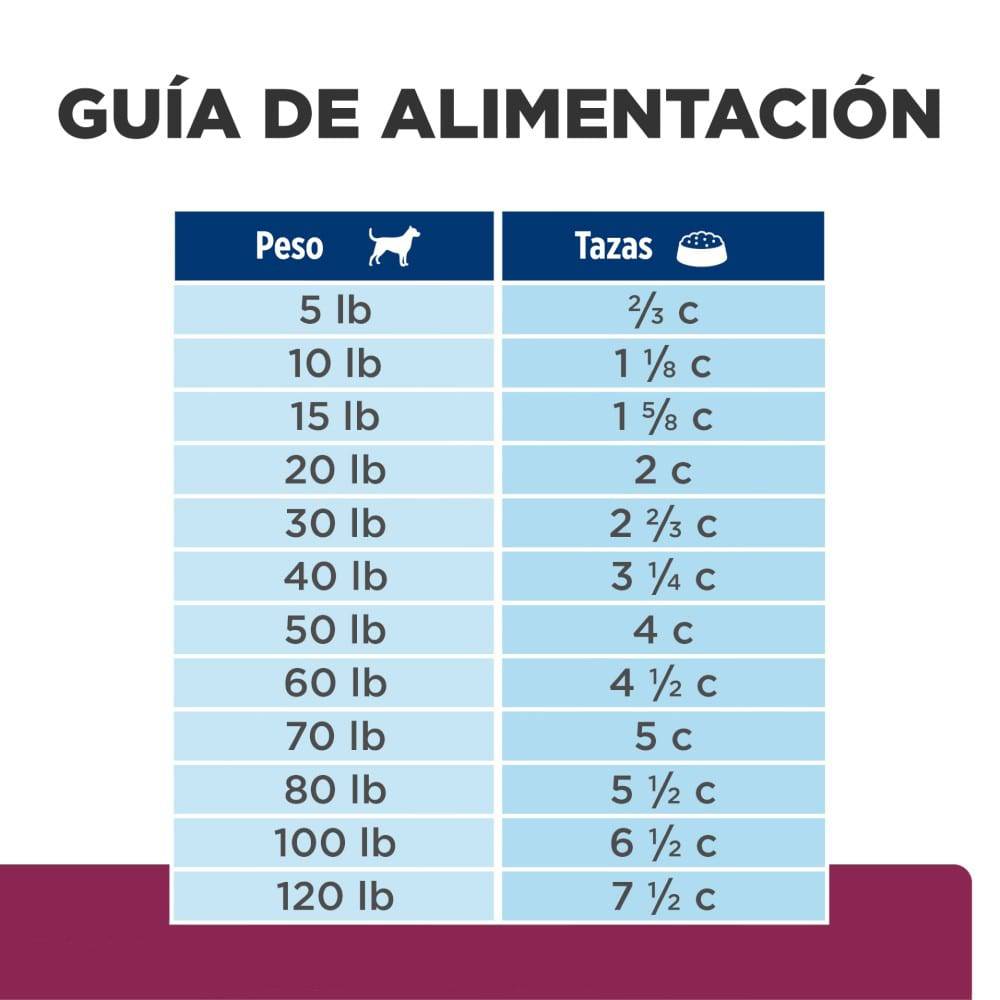 Hill's Prescription Diet i/d Low Fat, Cuidado Digestivo, Bajo en Grasa para Perro, 3.9 Kg - AniMALL