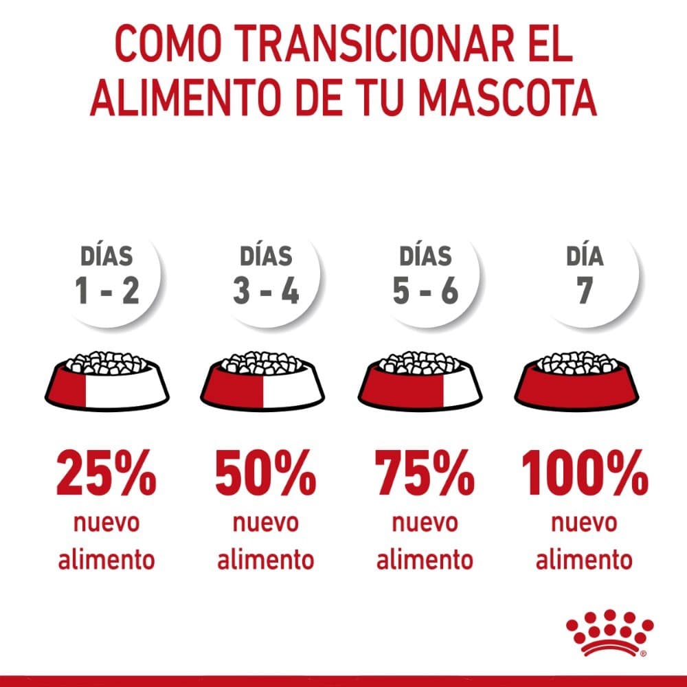 Royal Canin Alimento para Cachorro Giant Puppy 13.6 kg - AniMALL