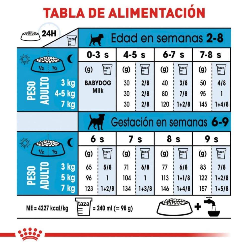 Royal Canin Alimento Seco Perro Starter Mother and Baby Dog 6.3 kg - AniMALL