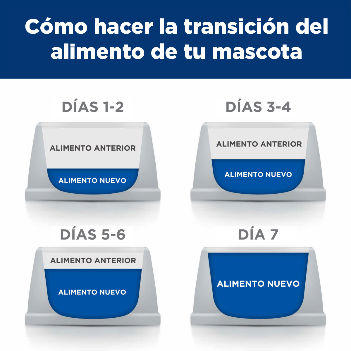 12 Latas Hill's Science Diet Adult Perfect Digestion Sabor Estofado Pollo y Vegetales, Alimento Húmedo para Perros Adultos, Digestión Saludable, 363g