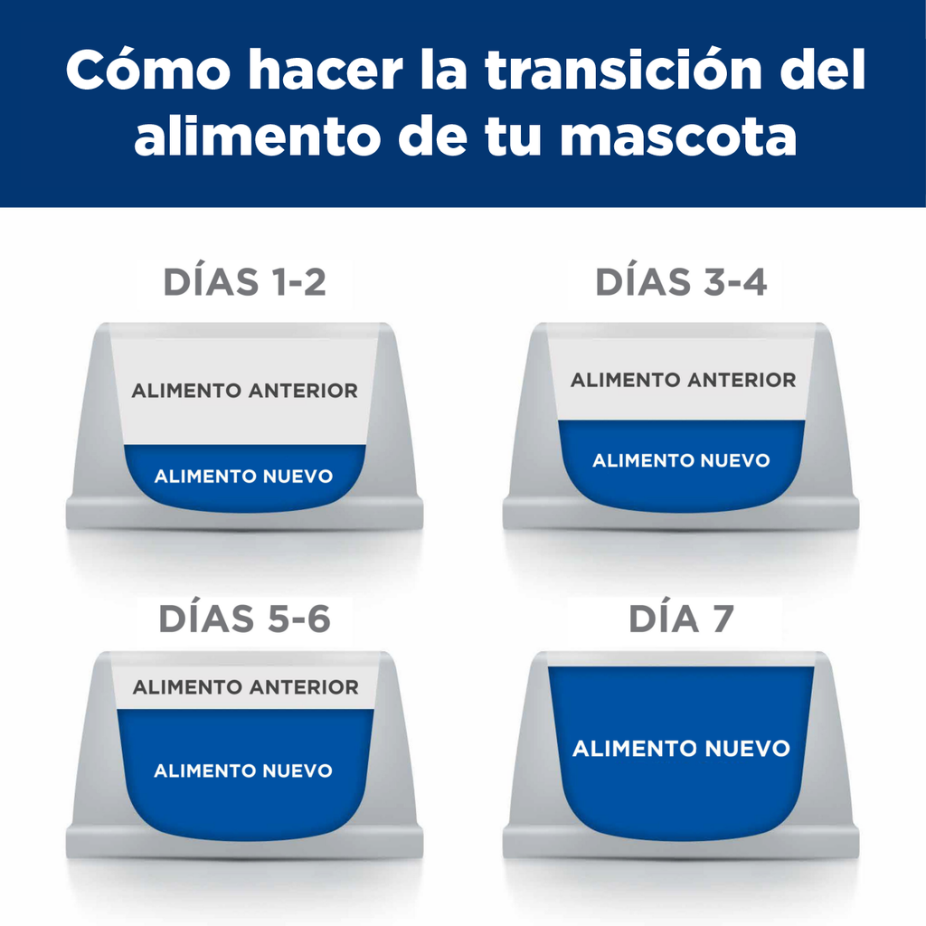 1 Lata Hill's Science Diet Adult Perfect Digestion Sabor Estofado Pollo y Vegetales, Alimento Húmedo para Perros Adultos, Digestión Saludable, 363g