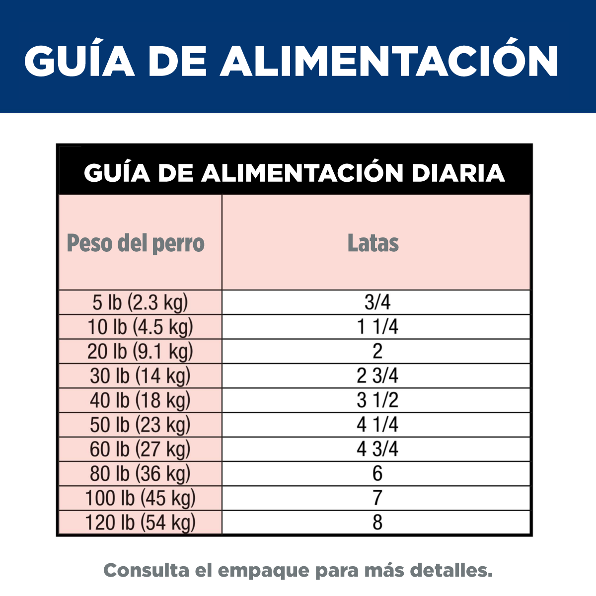 12 Latas Hill's Science Diet Adult Perfect Digestion Sabor Estofado Pollo y Vegetales, Alimento Húmedo para Perros Adultos, Digestión Saludable, 363g