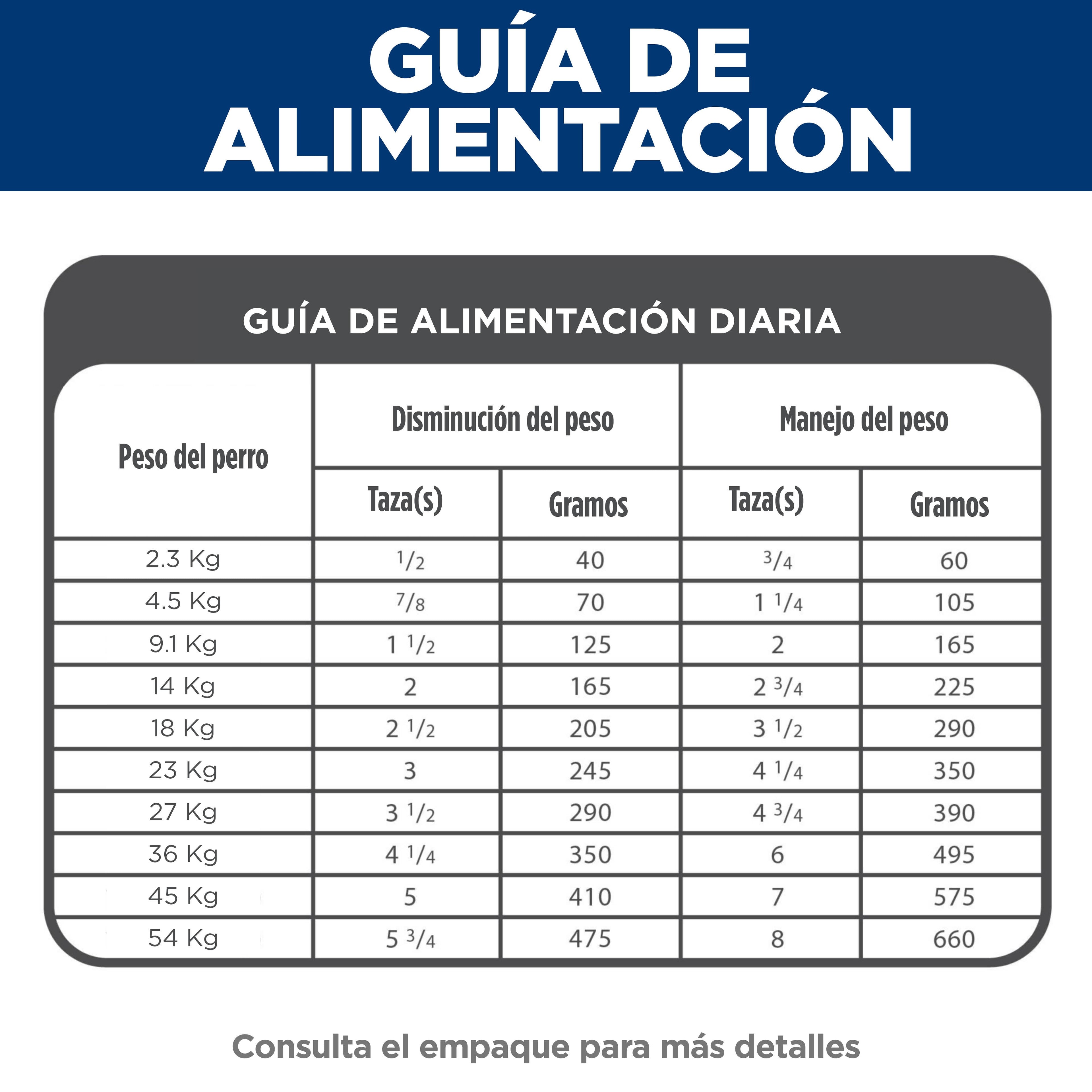 Hill's Science Diet Adult Light alimento para perro adulto bajo en calorías 13.6 kg