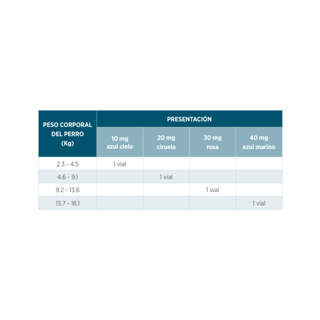 Cytopoint 10 mg  Tratamiento Antiprurítico para Perros  Paquete con 2 Viales de 1 ml  Zoetis