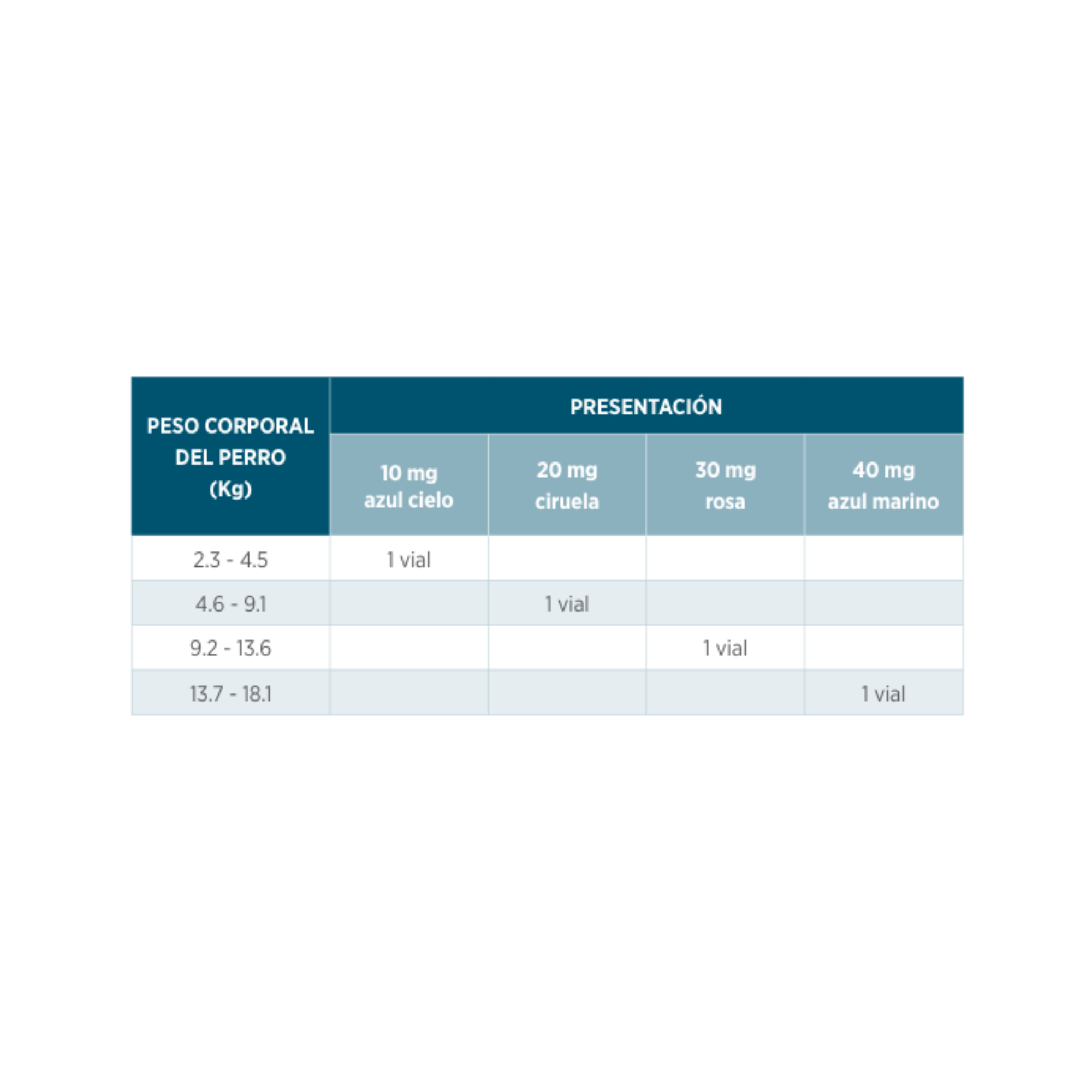 Cytopoint 10 mg  Tratamiento Antiprurítico para Perros  Paquete con 2 Viales de 1 ml  Zoetis